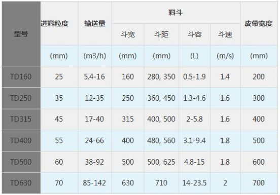 TD型鬥式提升機