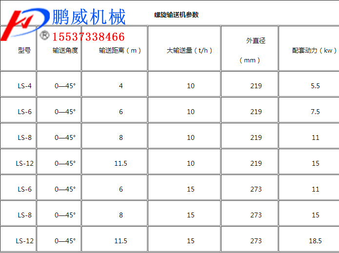 管式螺旋輸送機結構