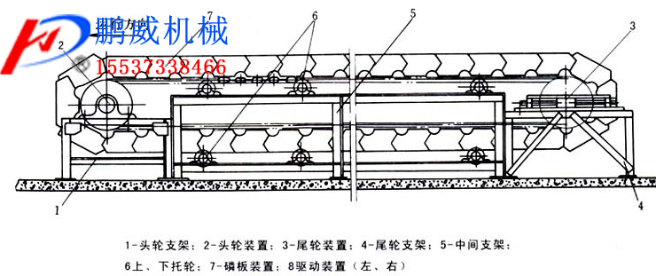 鱗板式輸送機