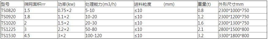 紙漿振動脫水篩