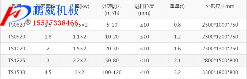 脫水振動篩介紹