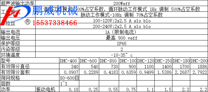 超聲波振動篩