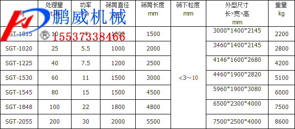 滾筒篩型號參數